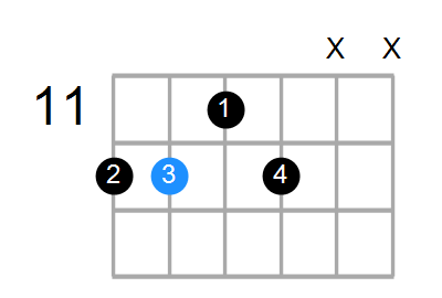 A7 Chord